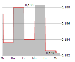 NYKODE THERAPEUTICS ASA Chart 1 Jahr