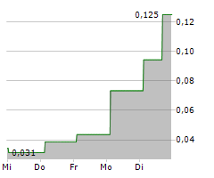 NYRSTAR NV Chart 1 Jahr