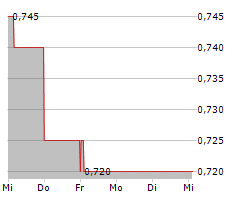 O3 MINING INC Chart 1 Jahr