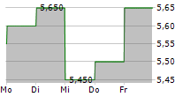 OBSIDIAN ENERGY LTD 5-Tage-Chart