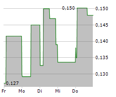 OCEAN POWER TECHNOLOGIES INC Chart 1 Jahr