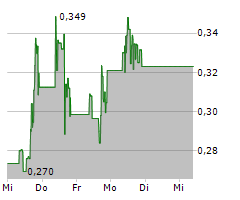 OCEAN POWER TECHNOLOGIES INC Chart 1 Jahr