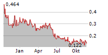 OCEAN SUN AS Chart 1 Jahr