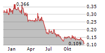 OCEAN SUN AS Chart 1 Jahr