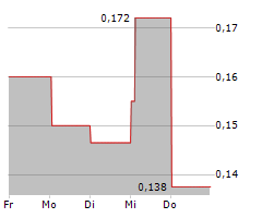 OCEAN SUN AS Chart 1 Jahr