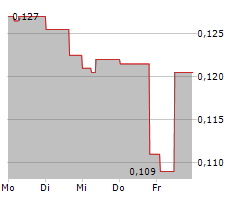 OCEAN SUN AS Chart 1 Jahr