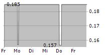 OCTOPUS BIOSAFETY SA 5-Tage-Chart