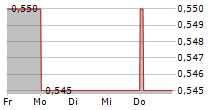 OCTOPUS TITAN VCT PLC 5-Tage-Chart