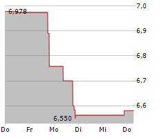 OCULAR THERAPEUTIX INC Chart 1 Jahr