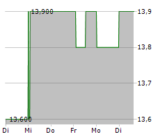 OCULIS HOLDING AG Chart 1 Jahr