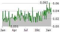 OCULUS INC Chart 1 Jahr