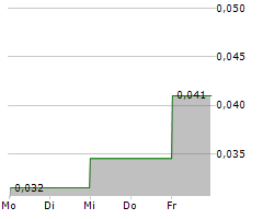 OCULUS INC Chart 1 Jahr