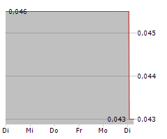 OCULUS INC Chart 1 Jahr