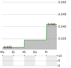 OCULUS Aktie 5-Tage-Chart