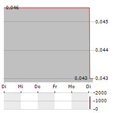 OCULUS Aktie 5-Tage-Chart