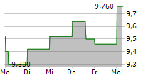 ODFJELL SE B 5-Tage-Chart