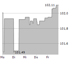 OEBB-INFRASTRUKTUR AG Chart 1 Jahr