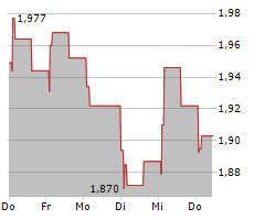 OKEA ASA Chart 1 Jahr