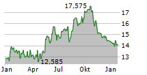 OLYMPUS CORPORATION Chart 1 Jahr