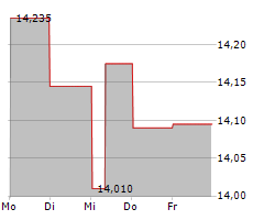 OLYMPUS CORPORATION Chart 1 Jahr