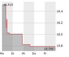 OLYMPUS CORPORATION Chart 1 Jahr