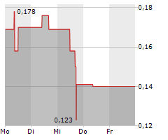 OMEGA PACIFIC RESOURCES INC Chart 1 Jahr