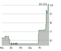 OMEROS CORPORATION Chart 1 Jahr