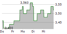 OMNIA HOLDINGS LIMITED 5-Tage-Chart