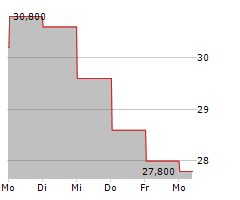 OMRON CORPORATION Chart 1 Jahr