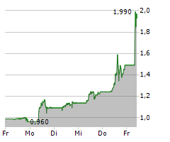 ONCO-INNOVATIONS LIMITED Chart 1 Jahr