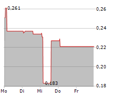 ONCOINVENT ASA Chart 1 Jahr