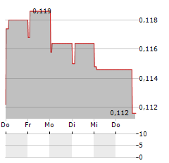 ONCOPEPTIDES Aktie 5-Tage-Chart