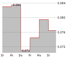 ONDINE BIOMEDICAL INC CDIS Chart 1 Jahr