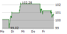 ONEOK INC 5-Tage-Chart