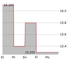 ONESPAN INC Chart 1 Jahr