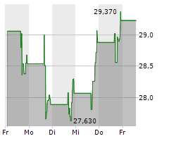 ONESTREAM INC Chart 1 Jahr