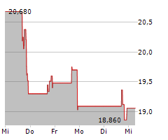 ONEWATER MARINE INC Chart 1 Jahr