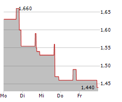 ONTRAK INC Chart 1 Jahr