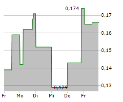 OPAWICA EXPLORATIONS INC Chart 1 Jahr