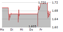 OPENDOOR TECHNOLOGIES INC 5-Tage-Chart