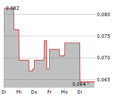 OPHIR METALS CORP Chart 1 Jahr