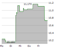 OPMOBILITY SE Chart 1 Jahr