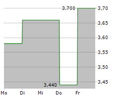 OPORTUN FINANCIAL CORPORATION Chart 1 Jahr