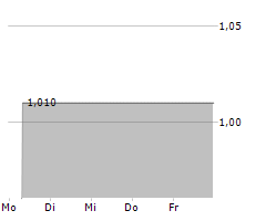 OPPORISCH AG Chart 1 Jahr