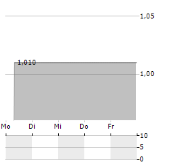 OPPORISCH Aktie 5-Tage-Chart