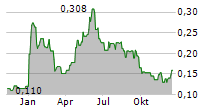 OPTIMI HEALTH CORP Chart 1 Jahr