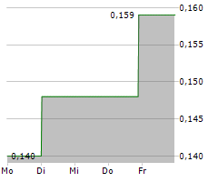 OPTIMI HEALTH CORP Chart 1 Jahr