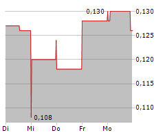 OPTIMI HEALTH CORP Chart 1 Jahr