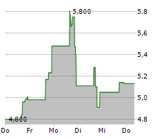 OPTIMUMBANK HOLDINGS INC Chart 1 Jahr