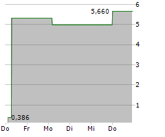 OPTINOSE INC Chart 1 Jahr